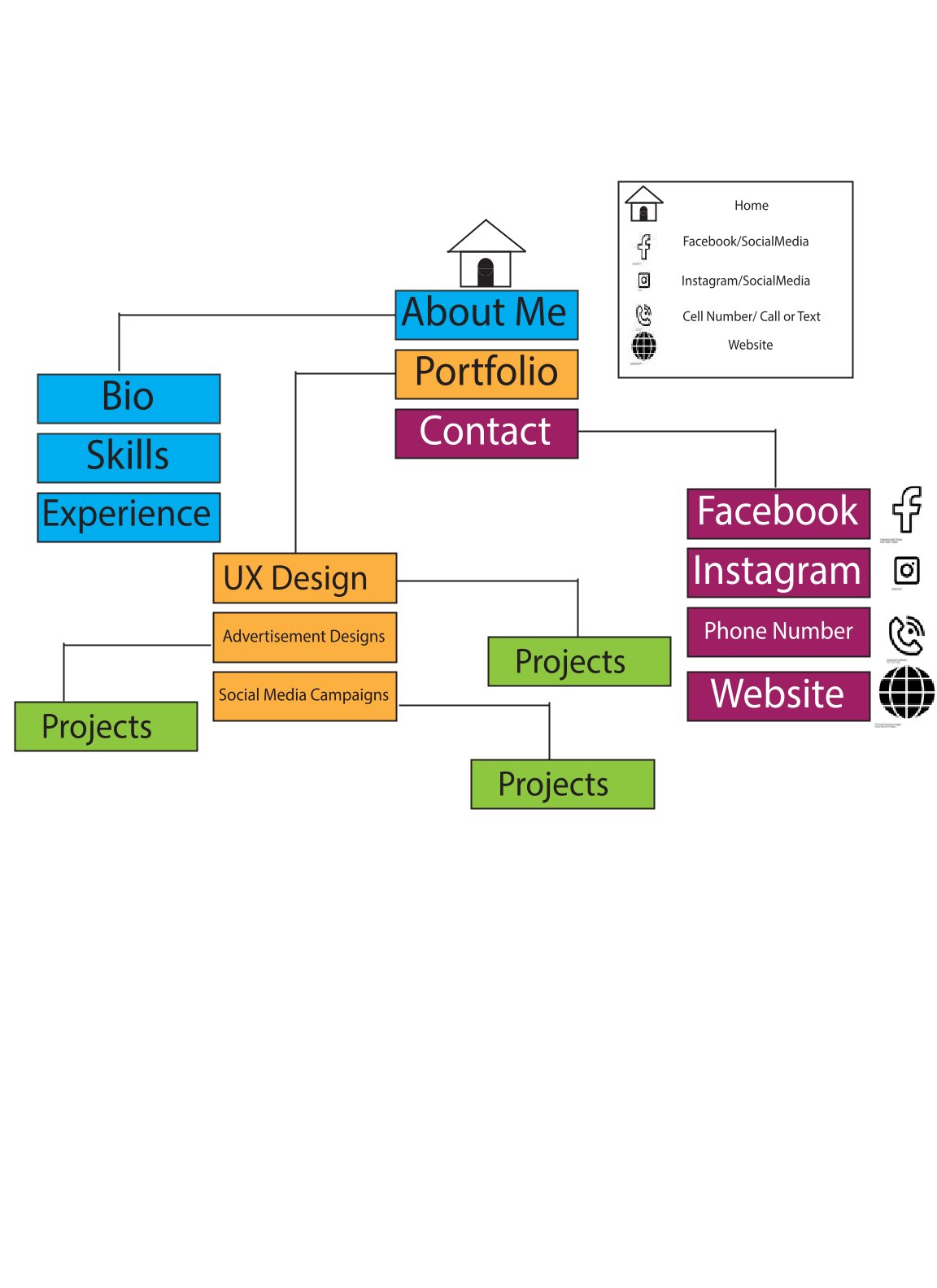 Personal Brand Site Layout